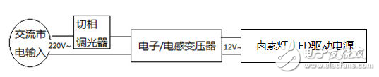 MR16中LED驱动电源的设计难点及应对方法的介绍