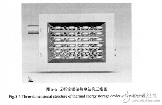 毕业设计：太阳能热发电中铝基合金高温相变储热材料及储热系统的研究