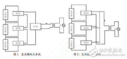 模块式光伏发电系统工作结构与一种单相模块式光伏并网系统的设计与实现