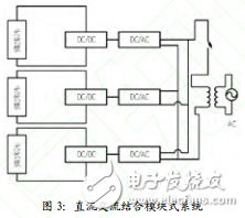 模块式光伏发电系统工作结构与一种单相模块式光伏并网系统的设计与实现