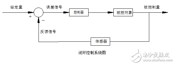 英威腾高压变频器在某自来水公司的解决方案