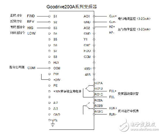 英威腾Goodrive200A变频器在长伸缩式吹灰器控制解决方案