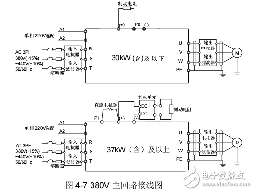 英威腾Goodrive300变频器产品使用手册