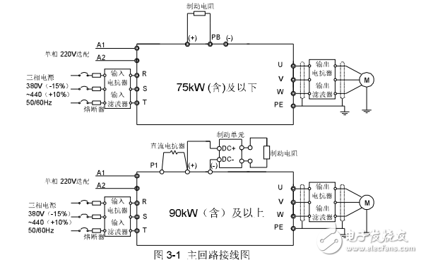 英威腾Goodrive300-69系列建筑机械专用变频器产品使用手册