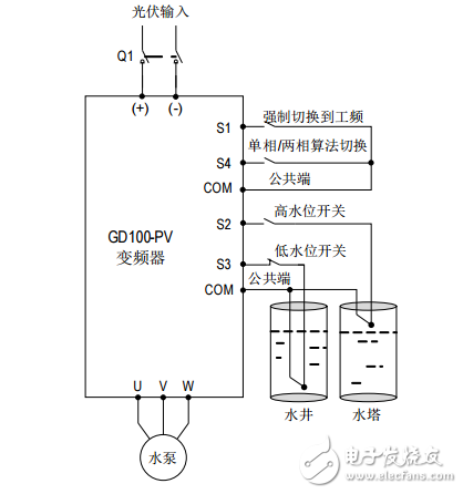 英威腾Goodrive100-PV系列光伏水泵专用变频器产品使用手册