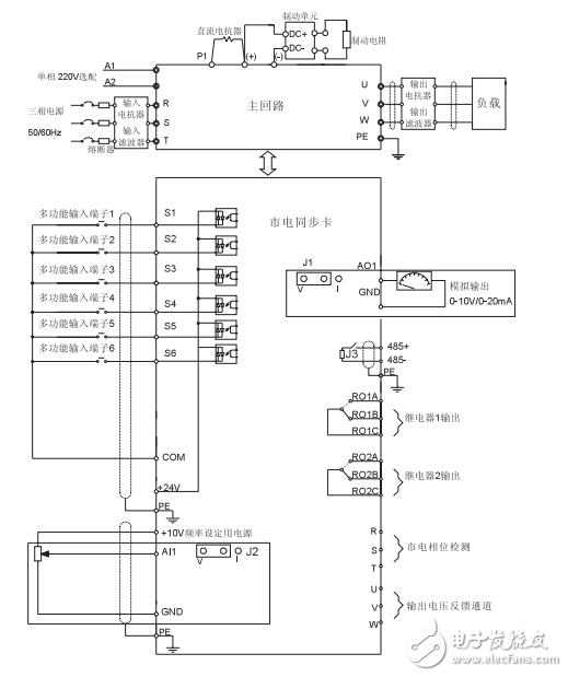 英威腾Goodrive300系列EPS专用变频器产品使用手册