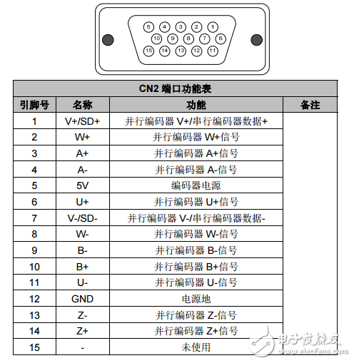 英威腾DA200交流伺服驱动器_直线电机技术指南