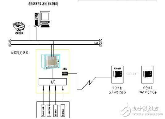 腾控RTU系统在塔河油田的应用