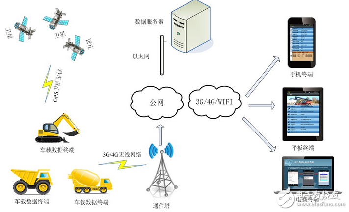 腾控科技重型车辆监控方案