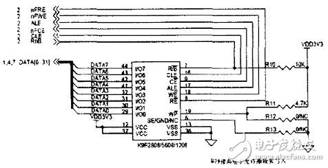 Nand-flash存储器工作原理及其操作实例（以K9F1208UOB为例）