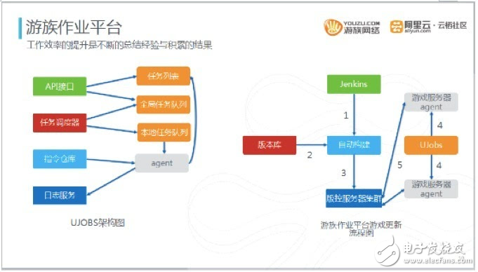 游族网络游戏云服务器运维及游戏产品架构进化史