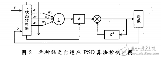 基于LM3S8962ARM的神经元控制直流调速系统