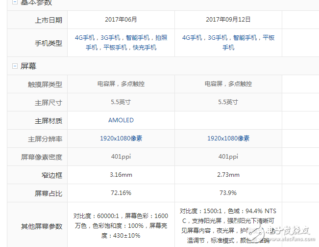 小米note3