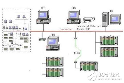 脱硝DCS系统组成及配置表