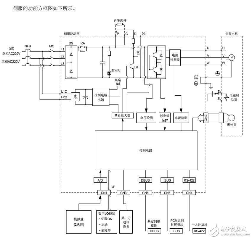 基于300系列伺服驱动器构成及接线