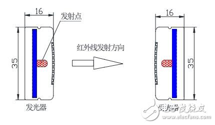 基于MYDZ测量光幕工作原理及结构