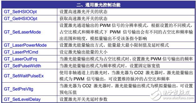 基于GTS-VB运动控制器功能及激光操作