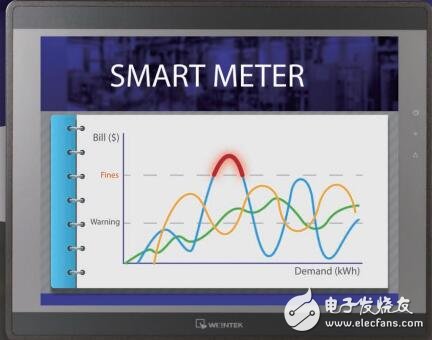 基于CMT智能电表的功能及结构图