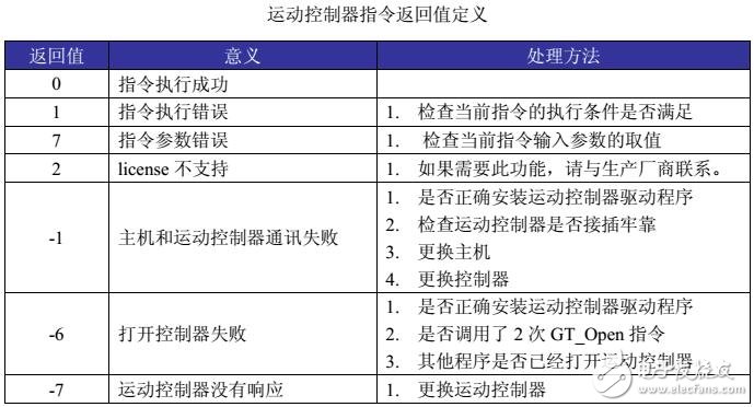 基于OTOSTUDIO运动控制器系统配置及运行