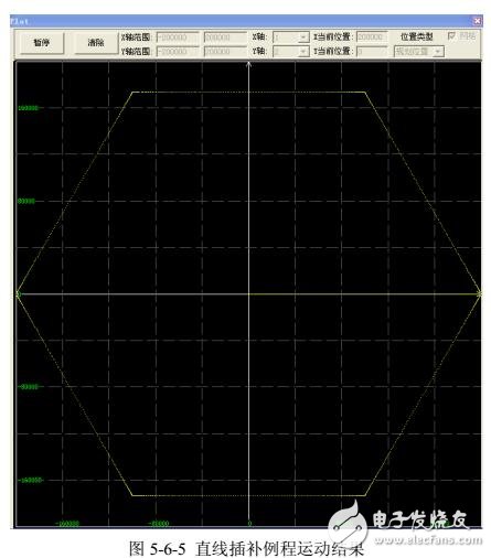 基于OTOSTUDIO运动控制器系统配置及运行