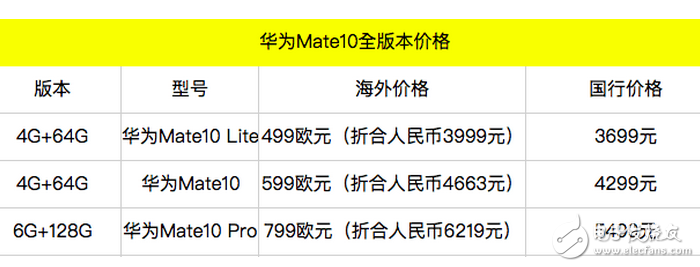 华为mate10最新消息:华为mate10系统、外观、价格再一次确定,售价很良心,值得购买