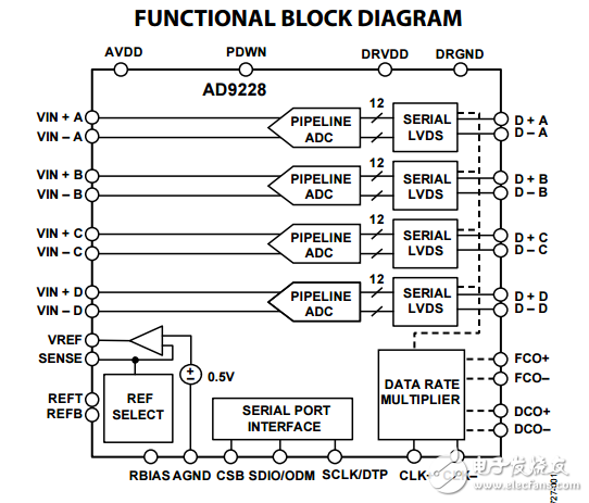 四路12位40/65MSPS串行LVDS 1.8伏A/D转换器AD9228数据表