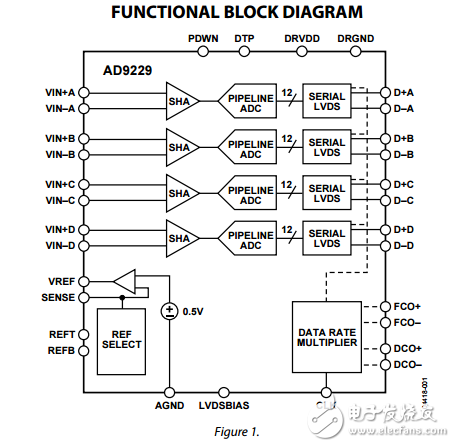 四路12位50/65MSPS的LVDS串行A/D转换器3伏AD9229数据表