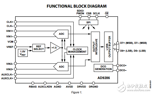 8位500MSPS的1.8V模数转换器ad9286数据表
