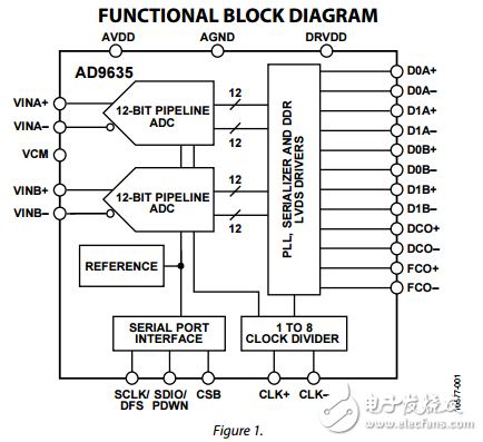 双12位80/125MSPS的串行LVDS 1.8V模数转换器ad9635数据表