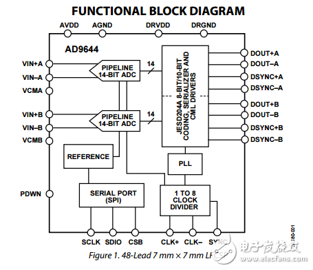 14位80/155MSPS的1.8V双串行输出的模拟数字转换器ad9644数据表