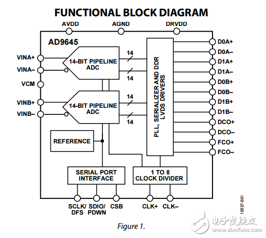 双14位80/125MSPS的串行LVDS 1.8V模数转换器ad9645数据表