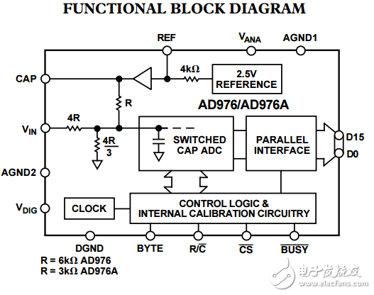 16位100/200kSPS双极A/D转换器AD976/AD976A数据表