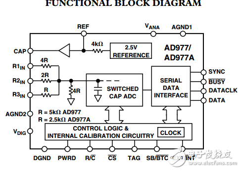 16位100/200kSPS双极A/D转换器AD977/AD977A数据表