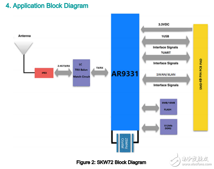 skw72 AP/中继器/UART WiFi模块数据