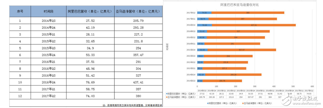 两大巨头的战争,阿里巴巴和亚马逊谁更有竞争优势