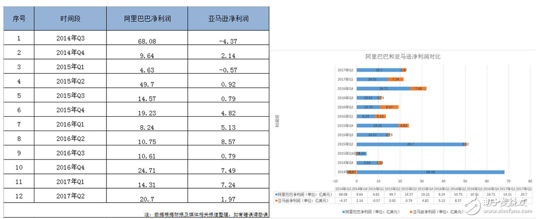 两大巨头的战争,阿里巴巴和亚马逊谁更有竞争优势