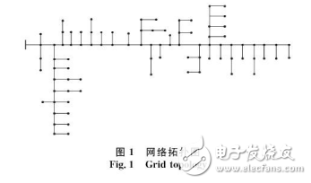 电动汽车充电影响及其对配电网的影响和对策介绍