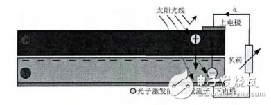 分布式光伏发电的介绍及其微电网供能系统的研究