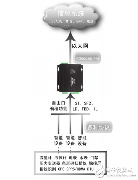 腾控TG905P用户手册