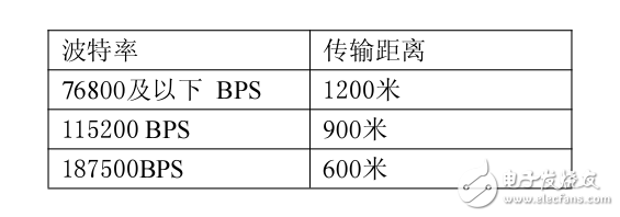 腾控EC7521有源RS-485光电隔离型中继器使用手册