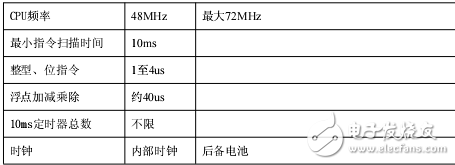 腾控T-903S以太网模拟量采集模块使用说明