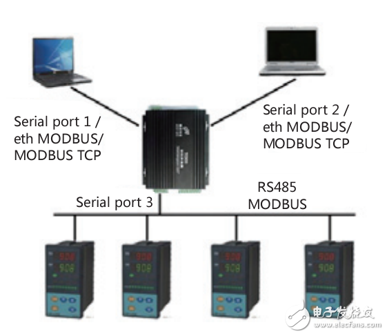 腾控科技产品选型指南（英文版）