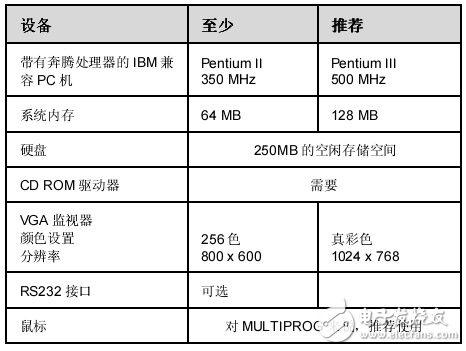 腾控MULTIPROG快速入门手册