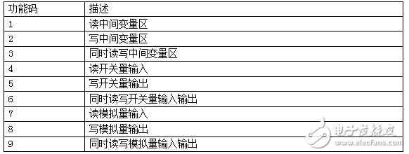 腾控TCNET网络通迅功能使用说明