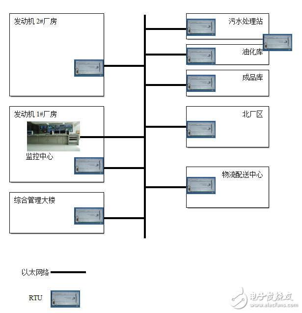 腾控在工业园能源计量系统方案