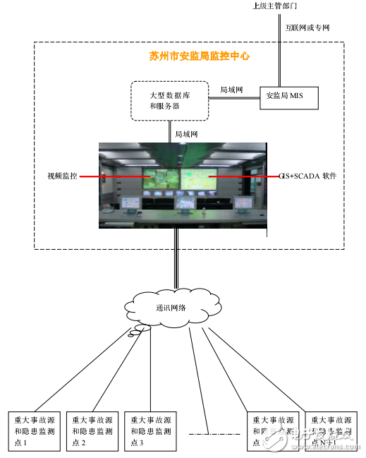 腾控科技在安全生产管理系统的解决方案