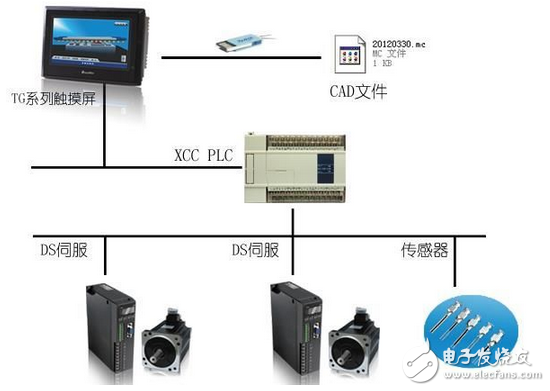 信捷产品在喷胶机上的应用