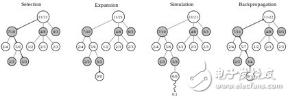 深度解读AlphaGo