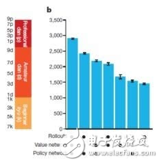 深度解读AlphaGo