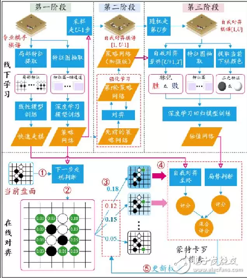 图文详解AlphaGo的原理及弱点